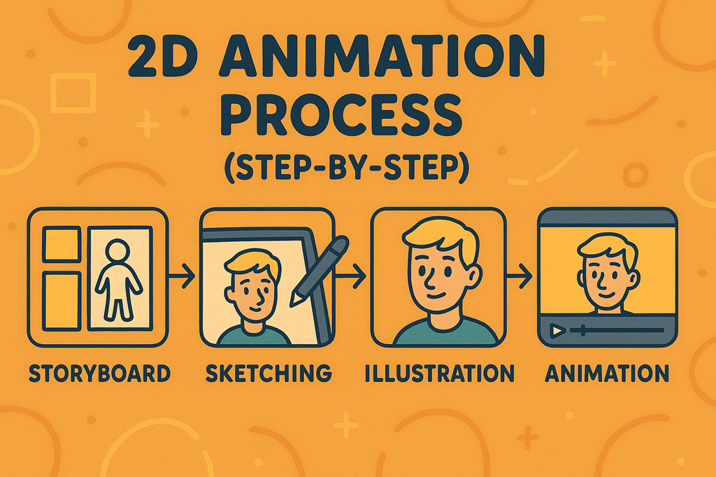 2D Animation 