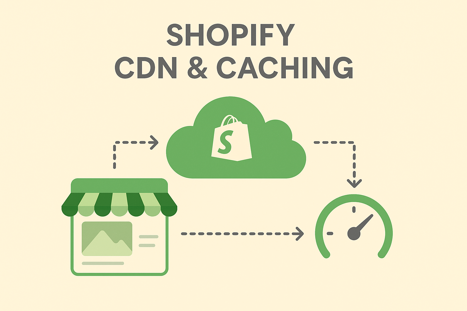 Shopify Speed Optimization